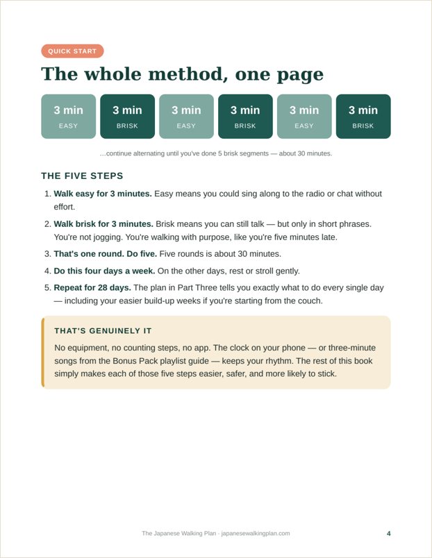 Quick Start page — the whole method on one page